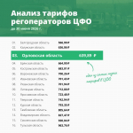 В Орловской области одни из самых низких тарифов на вывоз ТКО среди регионов ЦФО